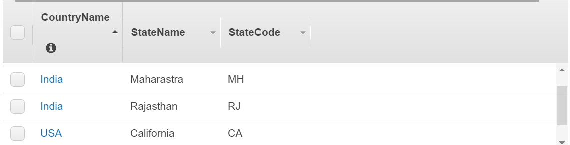 local dynamodb unable to create table