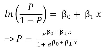 Logistic regression Formula. Logit формула. Logistic regression margin Formula.