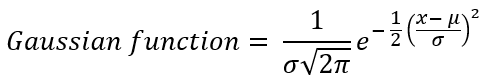 Gaussian Function