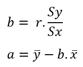 Intercept and Slope Formula