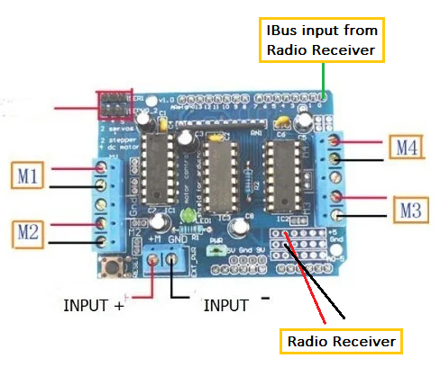 L293D Motor Driver Shield
