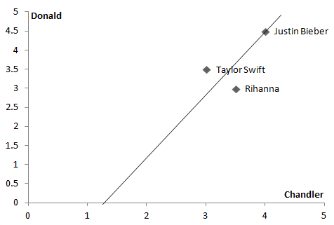 Dotnetlovers - Coding Techniques Here