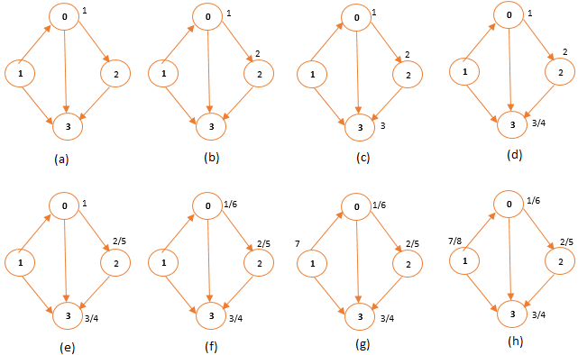 Dotnetlovers - Coding Techniques Here